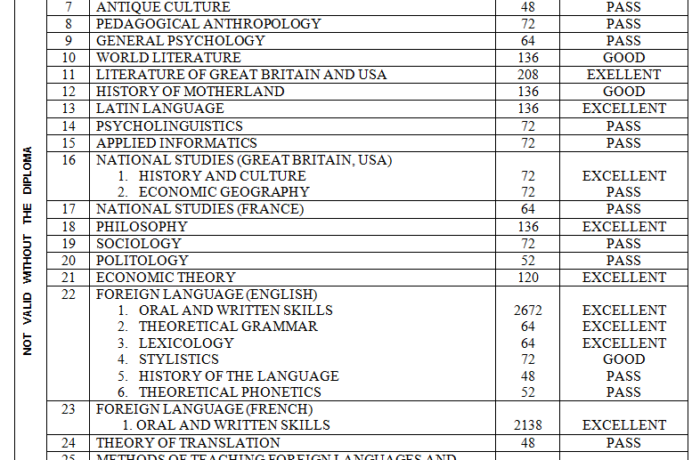 University Diploma in English 3